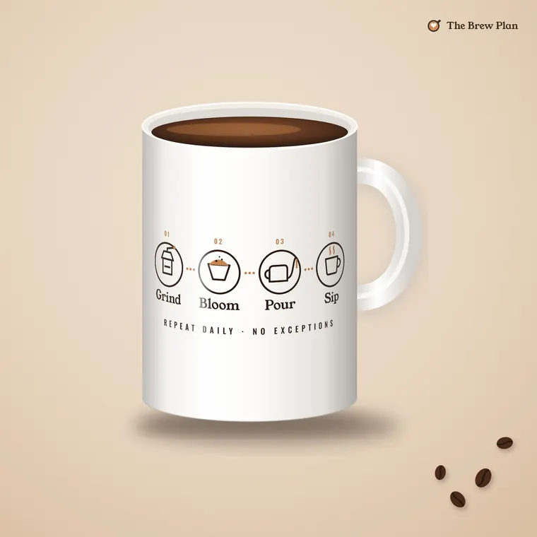 Grind · Bloom · Pour · Sip 15 oz Mug